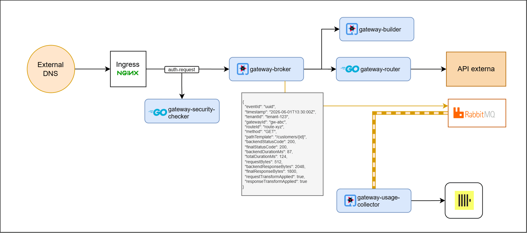 arquitetura_billing_usage_collect