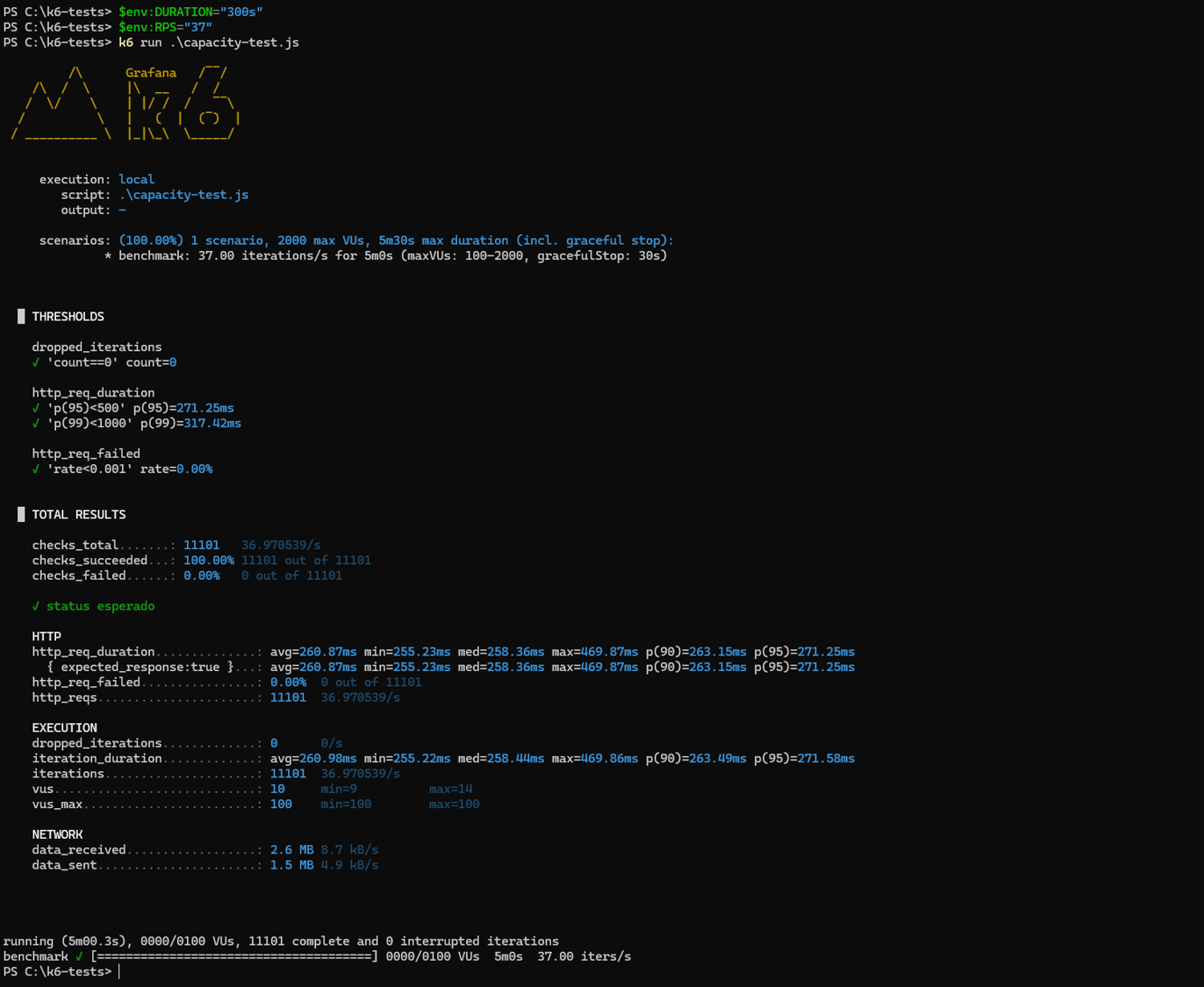 relatorio-k6-37rps