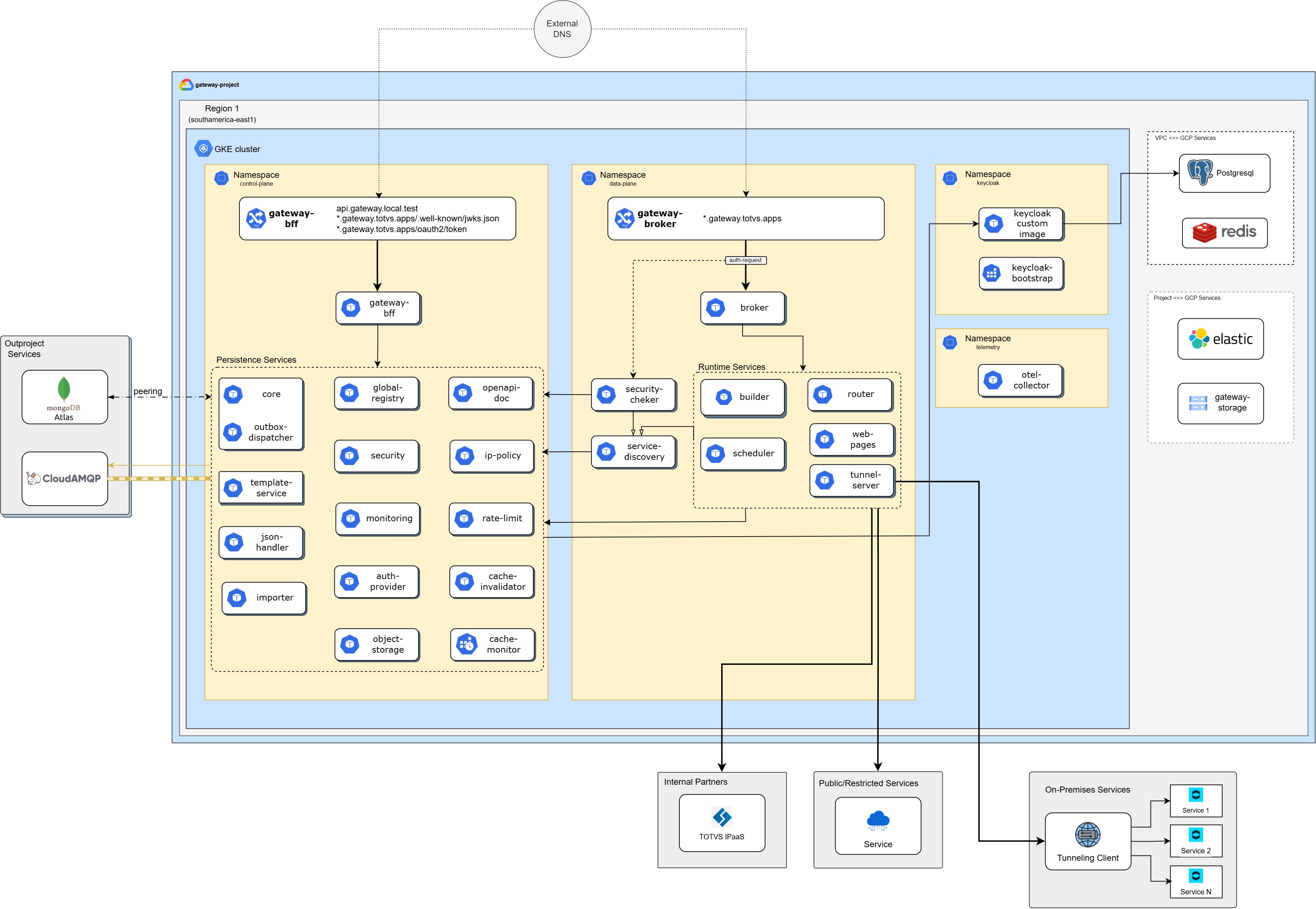 Diagrama fornecido pelo arquiteto